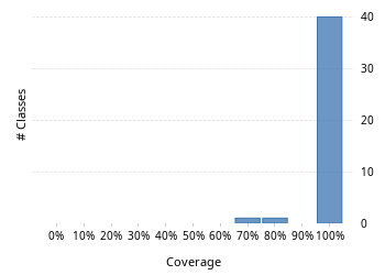 img/classDistrubutionChart.png