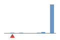 ../../../../img/srcFileCovDistChart1.png