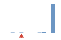 ../../../../img/srcFileCovDistChart3.png