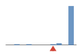 ../../../../img/srcFileCovDistChart7.png