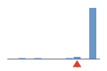 ../../../../../img/srcFileCovDistChart8.png